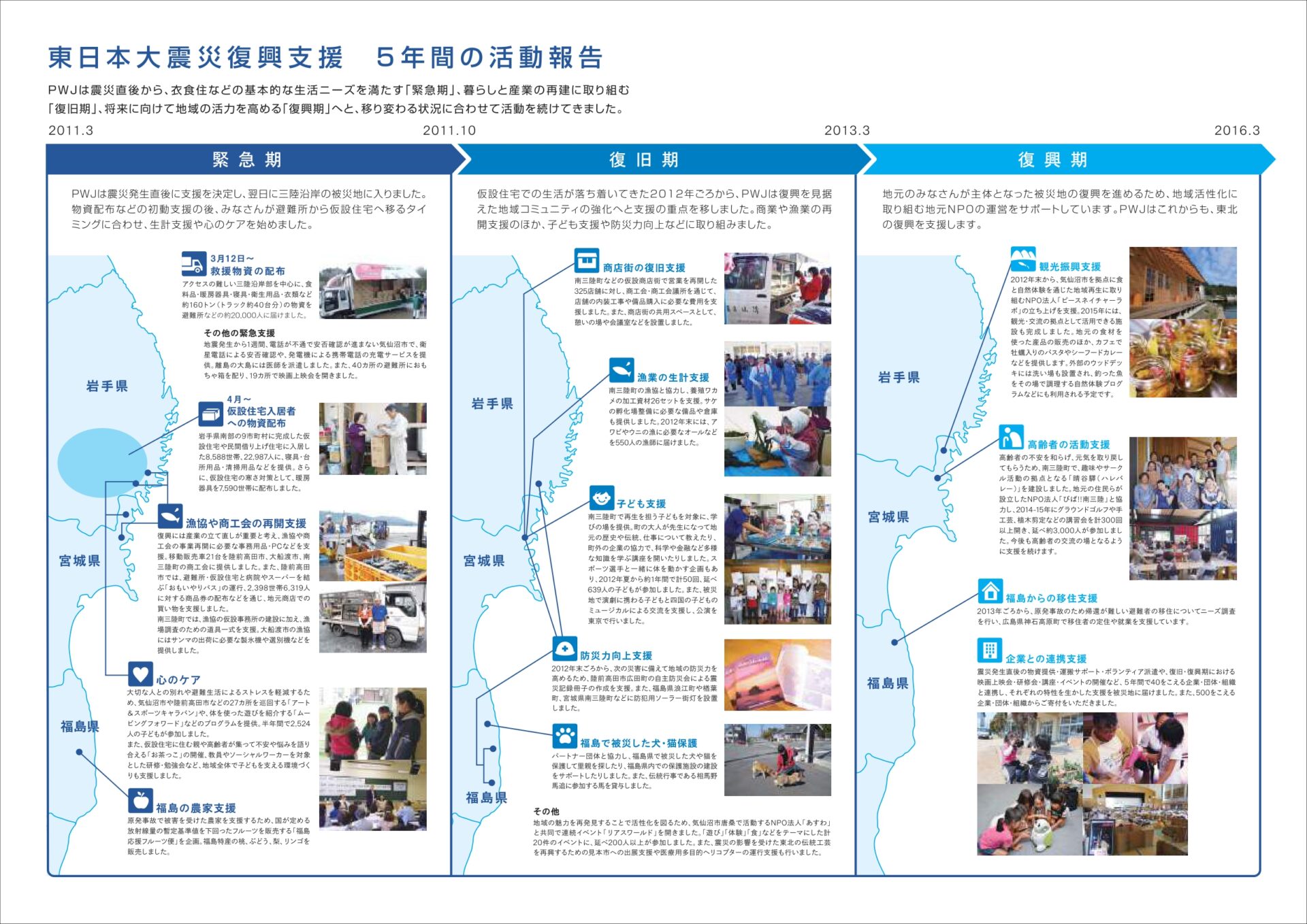 東日本 大震災 被災者支援（2011年4月～） - 空飛ぶ捜索医療団