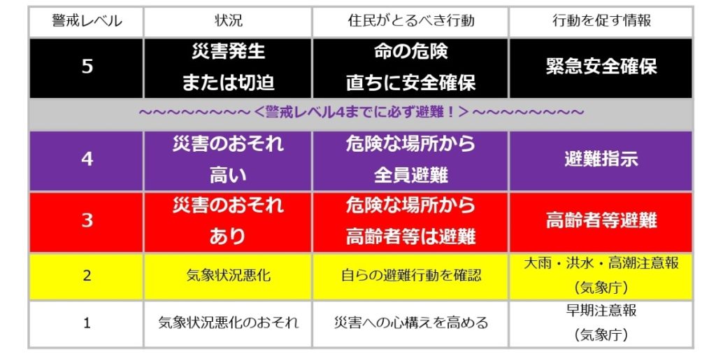 災害対策基本法とは？重要性と6つの要素、改正について分かりやすく