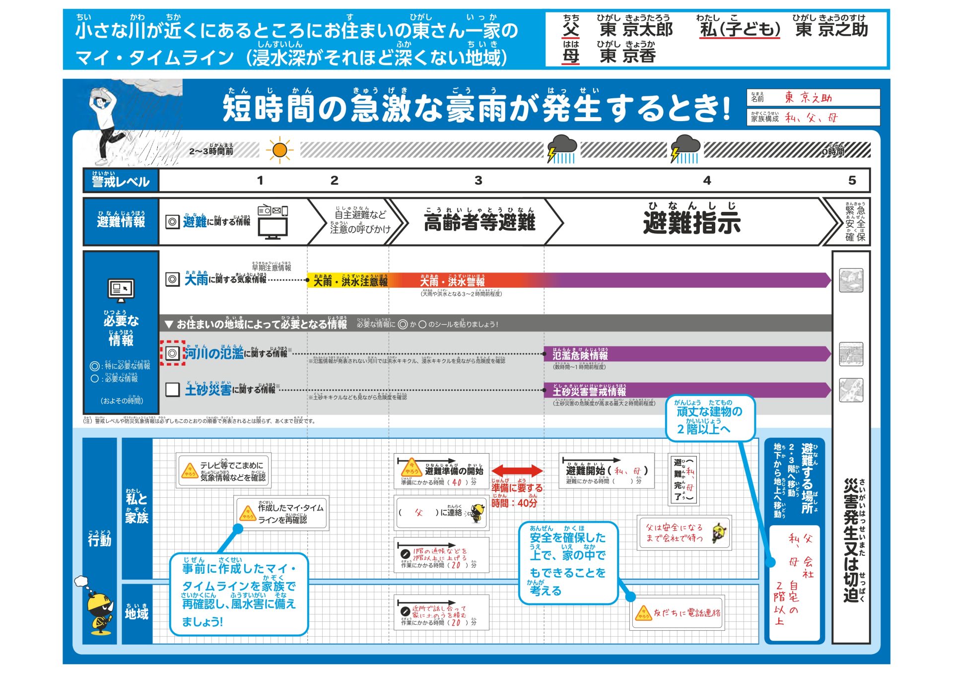 マイ・タイムライン」とは？災害時に迷わないための避難計画を作ろう