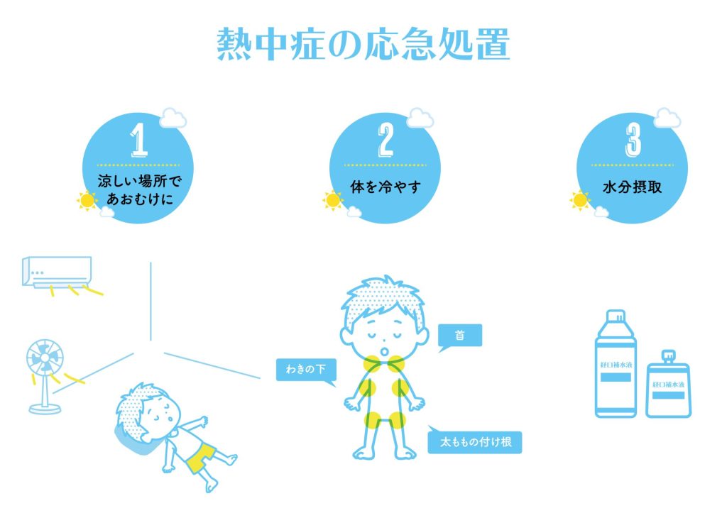 酷暑に備える「熱中症対策」のポイント|災害時にも役立つ基礎知識・予防法・応急処置を解説 12 AdobeStock 360738205