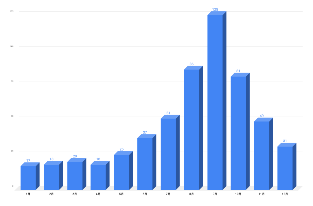 竜巻対策の基本|突風が発生する仕組みや被害事例から学ぶ身を守る方法 5 c7d99e16fbcaf7c9a08c860db6b87393