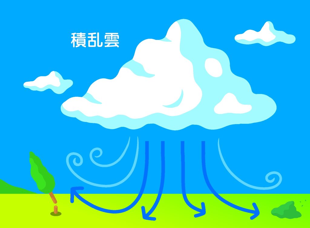 竜巻対策の基本|突風が発生する仕組みや被害事例から学ぶ身を守る方法 6 23397566