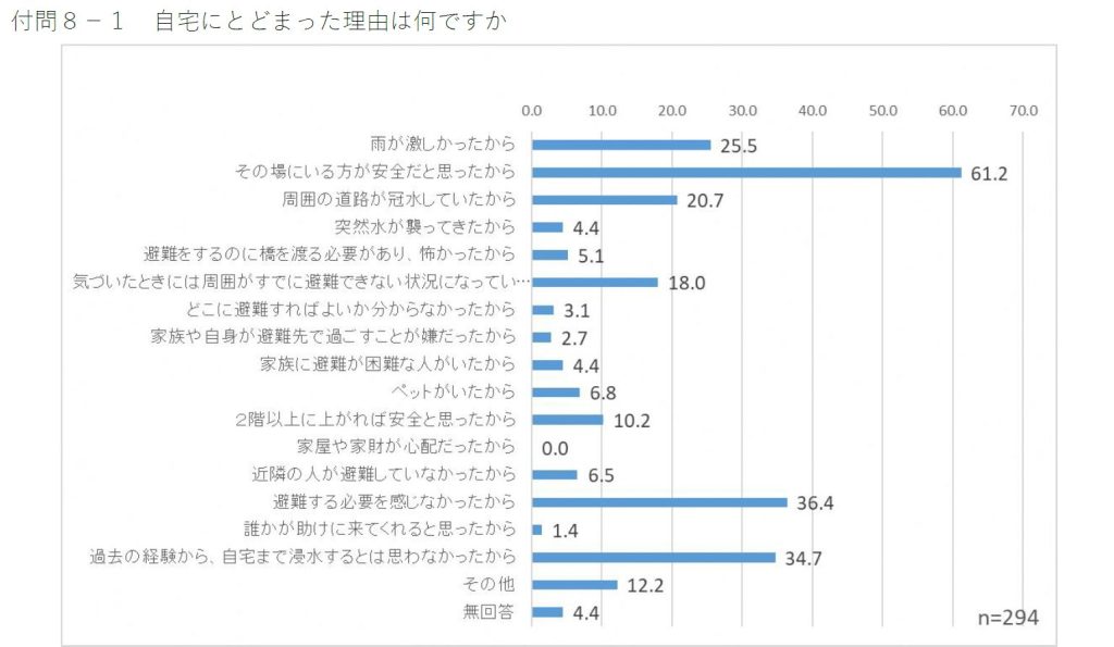 【災害の記録#02】令和2年7月豪雨(熊本豪雨・九州豪雨)|コロナ禍に起きた未曾有の豪雨災害。“逃げ遅れ”を防ぐためにできることとは? 11 fa86a4206a0ffb507eb7dfcd36e48e69