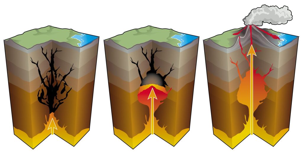 火山災害から命を守る知識と備え|8月26日は「火山防災の日」 3 AdobeStock 24615095