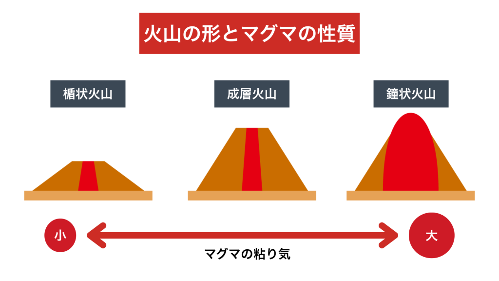 火山災害から命を守る知識と備え|8月26日は「火山防災の日」 4 1d66c301cccc27324e07f1728cf752aa