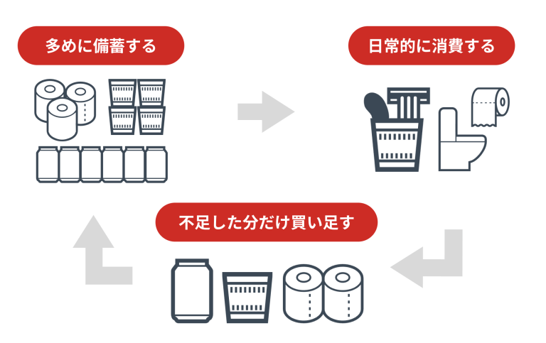 企業防災とは? 災害に強い企業をつくるための具体策・事例を徹底解説 7 image
