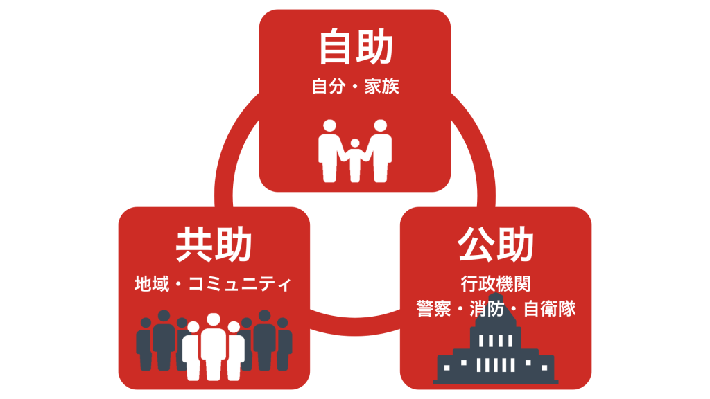 「地区防災」とは?災害時に地域で命を守る「共助」の新しい形 4 f681ac7f94d2de1b090a8d03673beb14