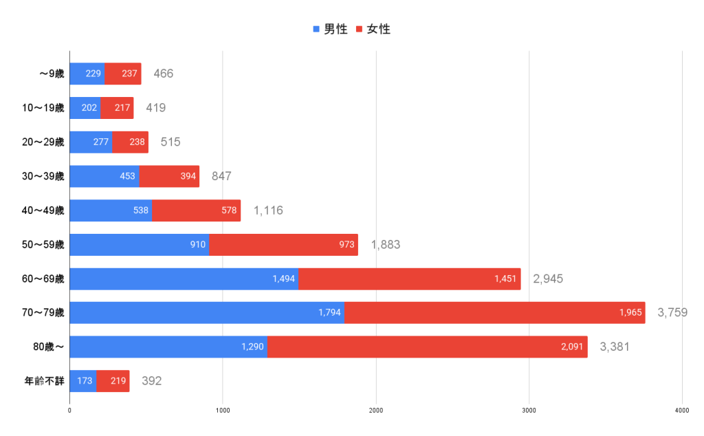 【災害の記録#04】2011年3月11日 東日本大震災|未曾有の津波災害『3.11』はなぜ起きたのか? 3 83e7e303099ba5faf14d27d2fadc02e0 1